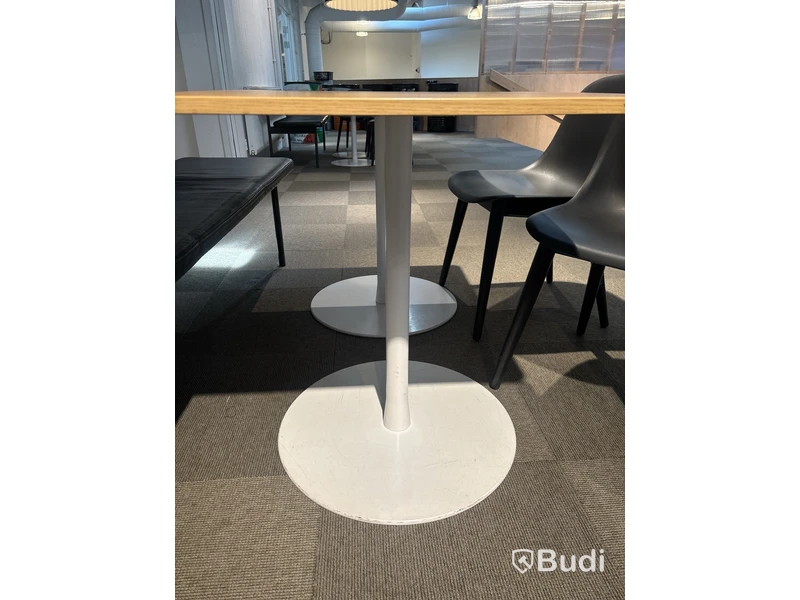 Cafégrupp