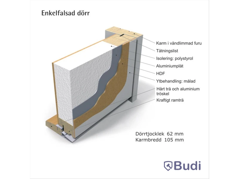 YTTERDÖRR SOLID ELEMENTS CLASSIC DALARNA 10X21 HÖGER M1 VIT