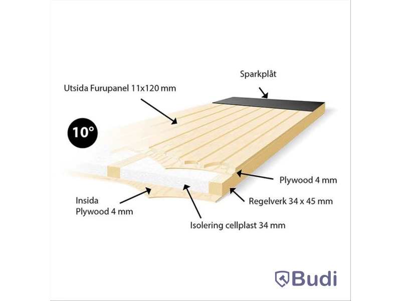 KALLFÖRRÅDSDÖRR VIBOSTUGAN 15,3X20 HÖGER RAK PANEL 10° DUBBELDÖRR