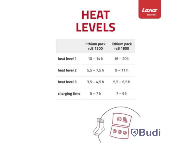 (NEW) LENZ HEAT SOCK 5.1, UNISEX SIZE M (39-41)