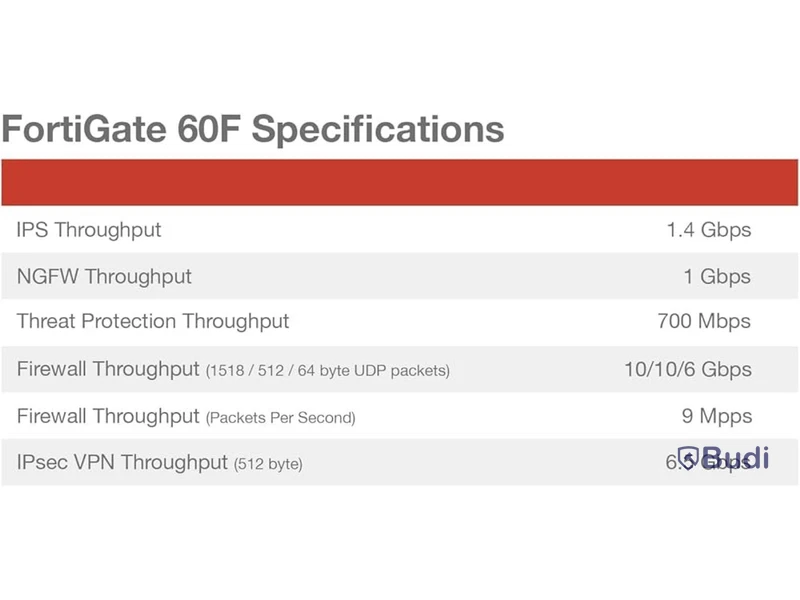 Brandvägg Fortinet FortiGate 60F