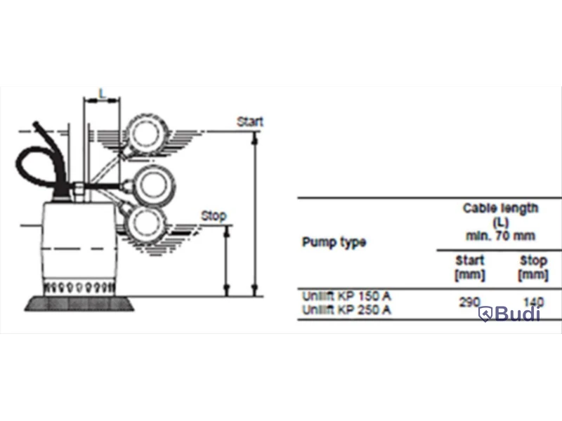 GRUNDVATTENPUMP, MED VIPPAKP 150-A1 GRUNDFOS 0.30KW\/1.3A