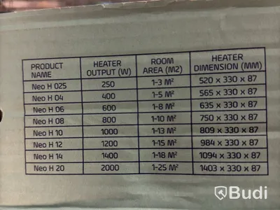 2 ST. RADIATOR ADAX NEO H 14 KWT VIT 230V