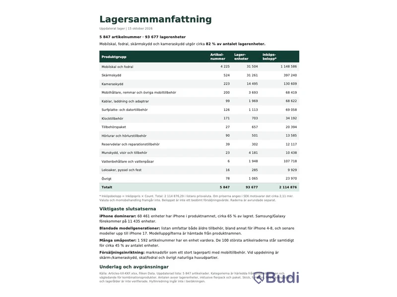 Large stock lot of mobile accessories – stated purchase value approximately SEK 2.1 million