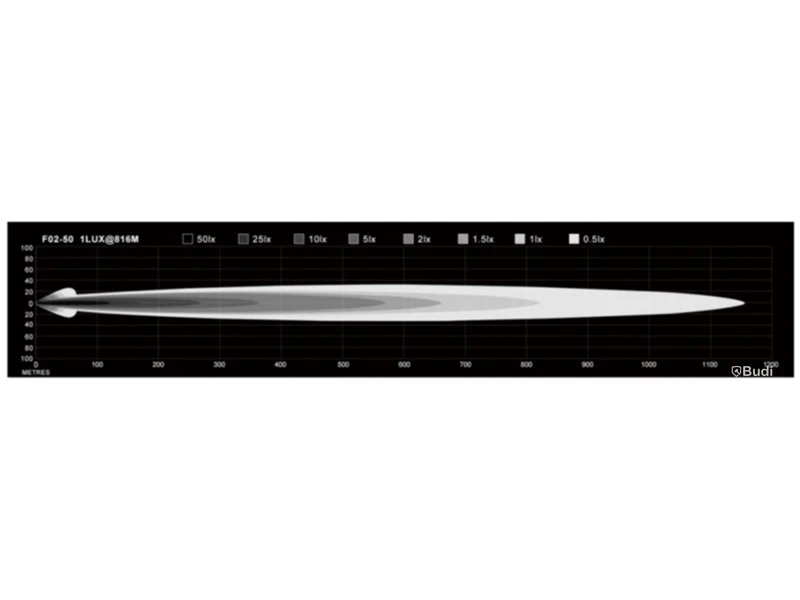 2 st NIZLED 52" LED-RAMP Kombo, 500W - Bidrag från BRL Electronics - Välgörenhetsauktion