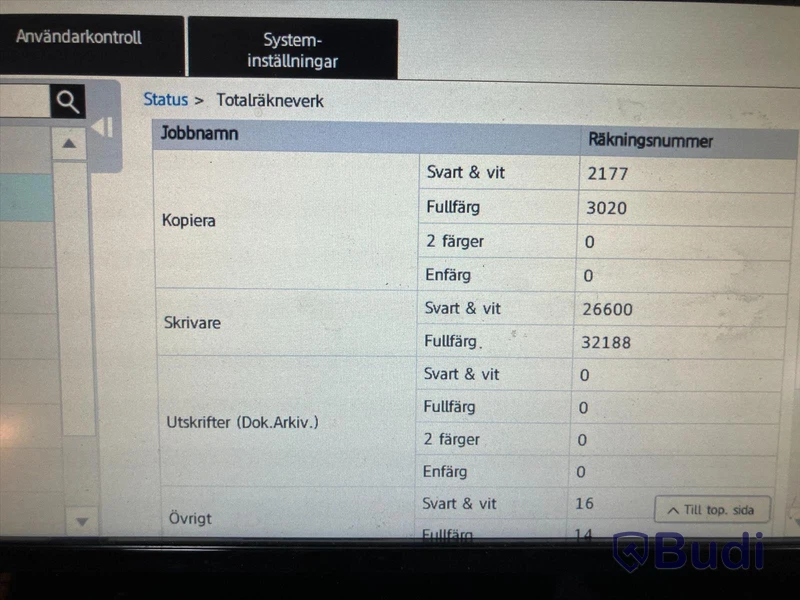 Skrivare, skanner, kopiator och fax – Sharp MX-3060v
