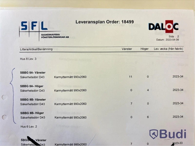 71 st nya säkerhetsdörrar för lägenheter Daloc D43