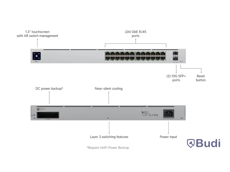 Switch Ubiquiti Unifi Network Pro 24