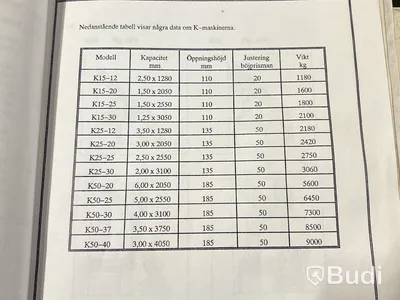 Kantvik Göteneds K25-25 A1200