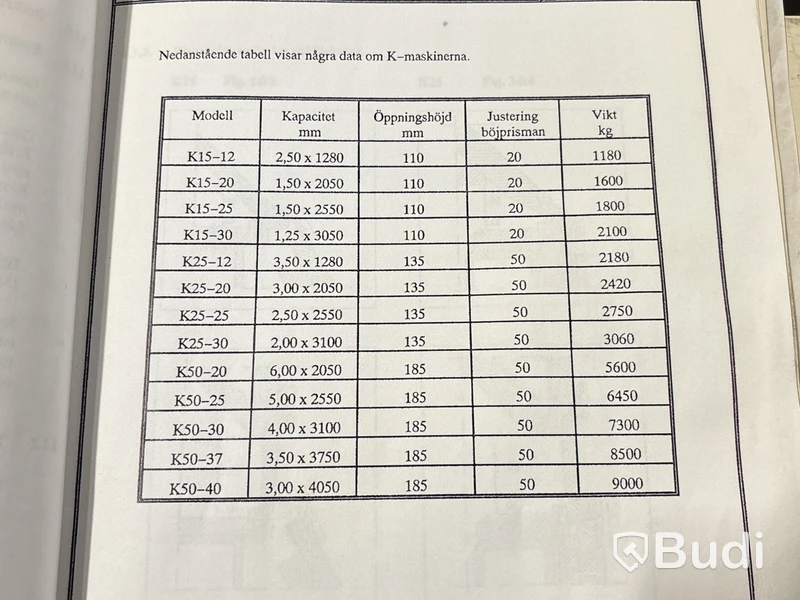 Kantvik Göteneds K25-25 A1200