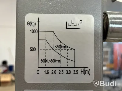 Semi-elektrisk handstaplare Silverstone EMS 1035