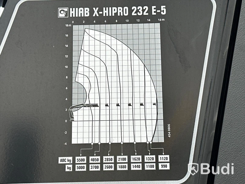 Kranväxlare Scania G500 6x2-4NB | 2021 |  42506km | Hiab 232 E-kran | Hiab växlare 21T