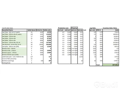 Stort Parti med engångsartiklar tillverkade i löv och bambu - Leafymade, Lagervärde 384 000 SEK.