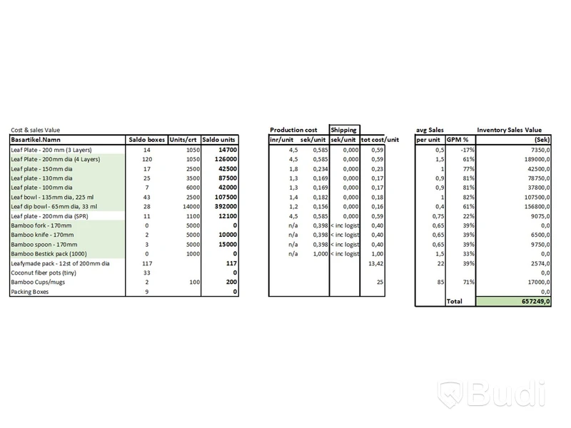Stort Parti med engångsartiklar tillverkade i löv och bambu - Leafymade, Lagervärde 384 000 SEK.