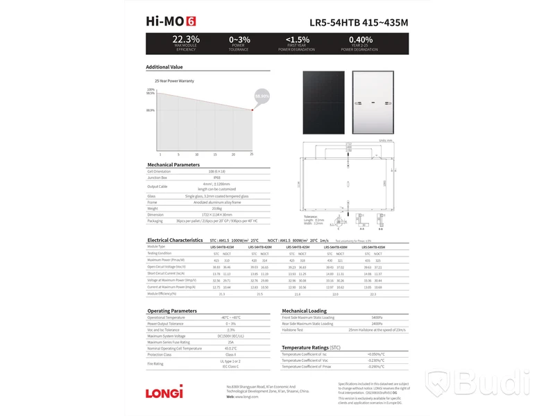 36 st. Solpaneller LONGI LR5-54HTB430M 430W