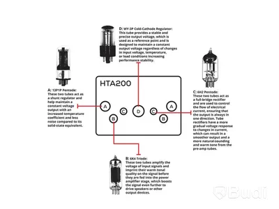 Dayton Audio HTA200BT kompakt förstärkare med Bluetooth, RIAA-steg och mer. Ord. Pris: 8998 kr