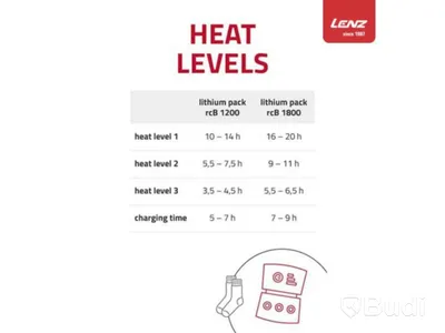 (NEW) LENZ HEAT SOCK 5.1, UNISEX SIZE M (39-41)