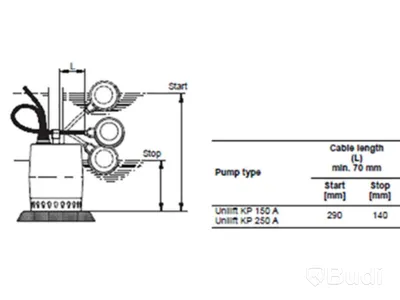GRUNDVATTENPUMP, MED VIPPAKP 150-A1 GRUNDFOS 0.30KW\/1.3A