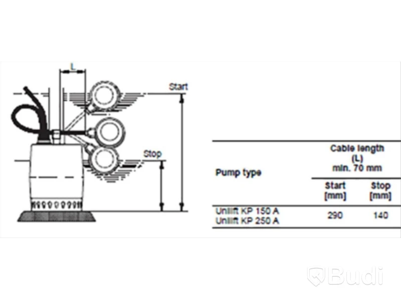 GRUNDV.PUMP GRUNDFOS  KP 150-A1 , MED VIPPA 0.30KW\/1.3A