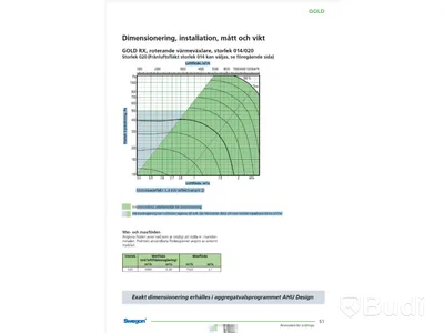 Ventilationsaggregat Swegon, GOLD RX (2022)