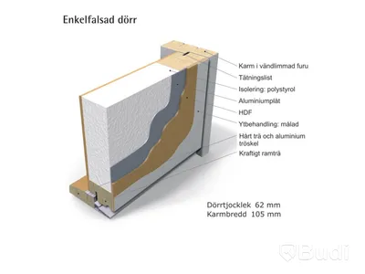 YTTERDÖRR SOLID ELEMENTS CLASSIC DALARNA 10X21 HÖGER M1 VIT