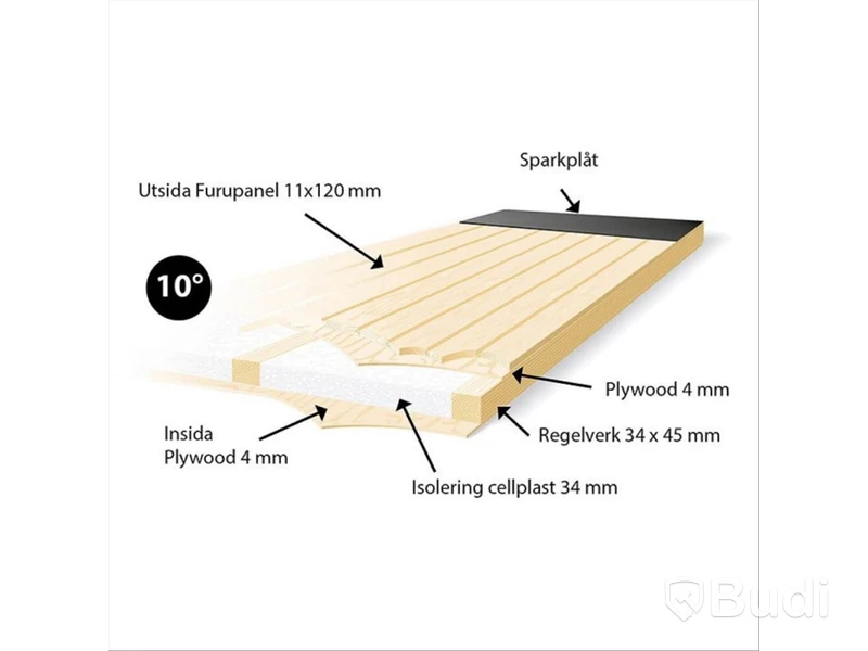 KALLFÖRRÅDSDÖRR VIBOSTUGAN 15,3X20 HÖGER RAK PANEL 10° DUBBELDÖRR