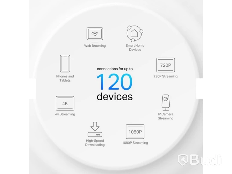 Home Mesh Wi-Fi System Deco AX 1500