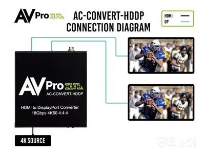 (NEW) AVPro AC-CONVERT-HDDP Converter