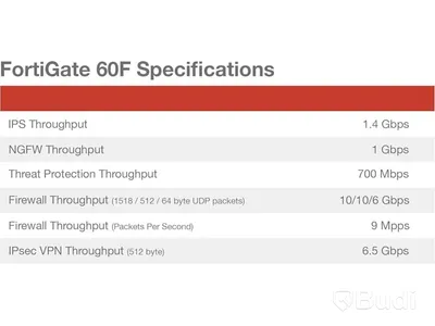 (NEW) Fortinet FortiGate 60F Firewall