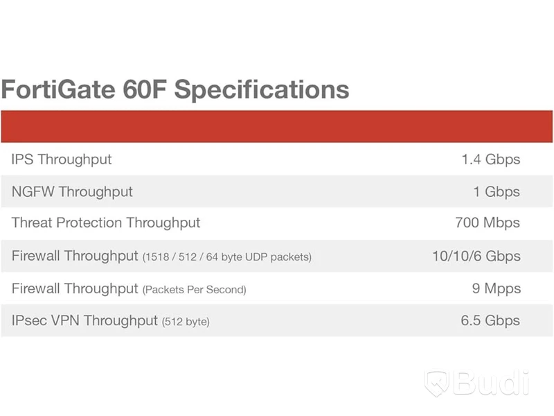(NEW) Fortinet FortiGate 60F Firewall