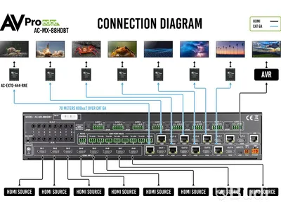 Matrix Switch AV pro edge, AC-MX-88HDBT