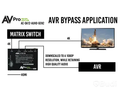 (NEW) HDMI splitter with 4K support, AVPro Edge, AC-DA12-AUHD-GEN2