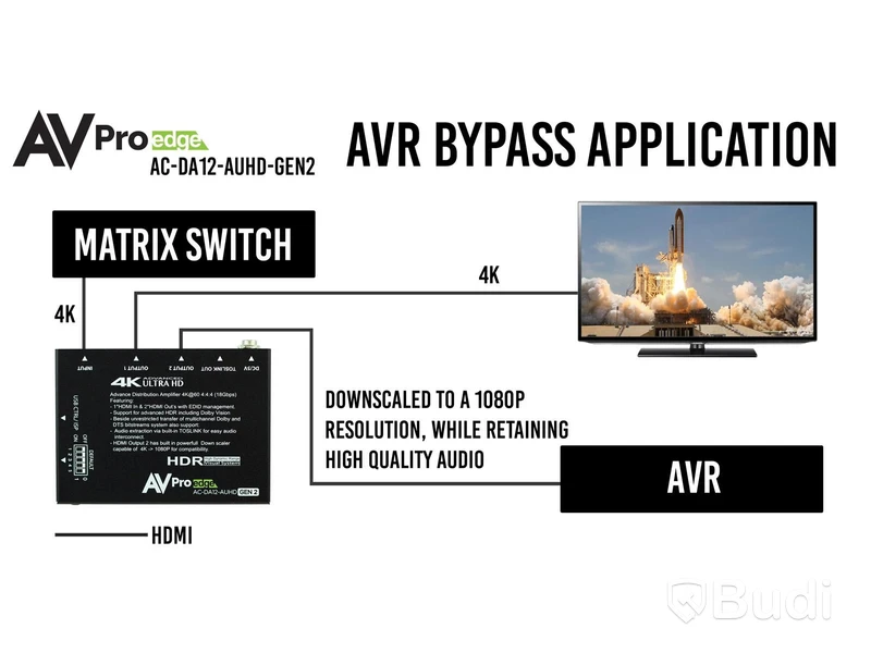 (NEW) HDMI splitter with 4K support, AVPro Edge, AC-DA12-AUHD-GEN2
