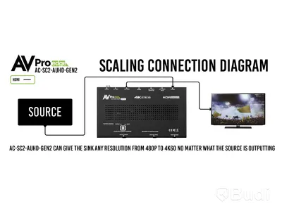 (NEW) HDMI scaler, AVPro Edge AC-SC2-AUHD
