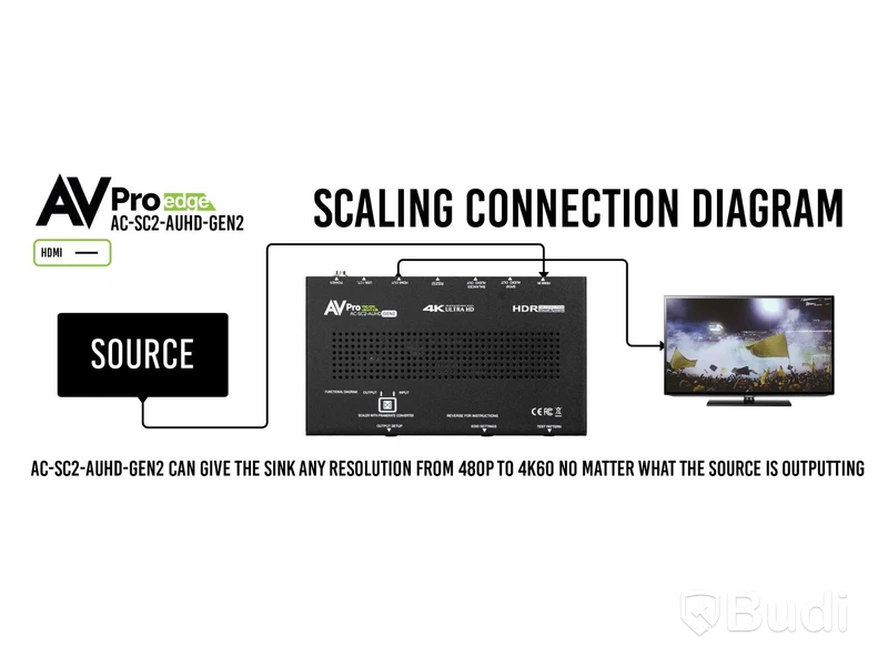 (NEW) HDMI scaler, AVPro Edge AC-SC2-AUHD