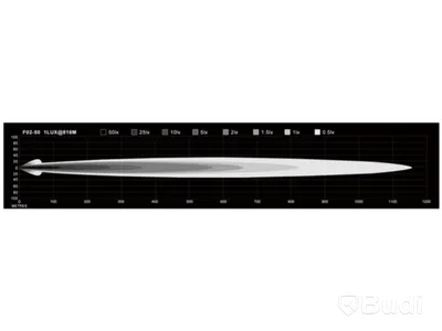2 st NIZLED 52" LED-RAMP Kombo, 500W - Bidrag från BRL Electronics - Välgörenhetsauktion