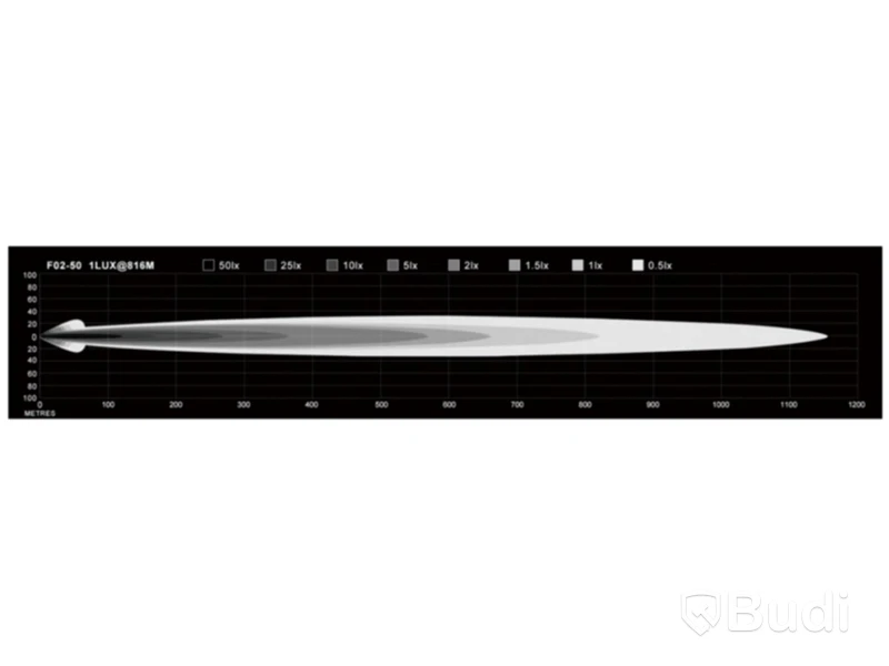2 st NIZLED 52" LED-RAMP Kombo, 500W - Bidrag från BRL Electronics - Välgörenhetsauktion