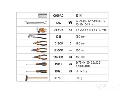 Verktygssats Beta Tools BT2047 - Bidrag från Boier -  Nypris exkl. moms: ca 5360 kr