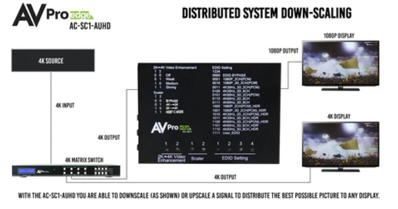 (NEW) Audio Extractor AVPro AC-SC1-AUHD