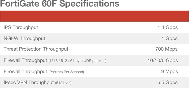 (NEW) Fortinet FortiGate 60F Firewall