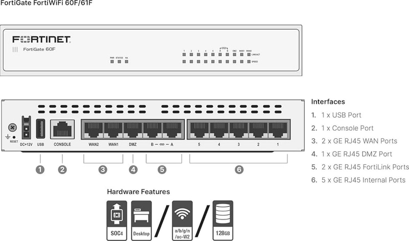 (NEW) Fortinet FortiGate 60F Firewall