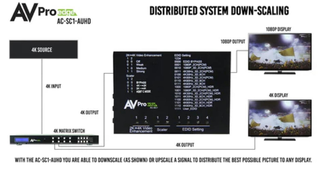 (NEW) AVPro AC-SC1-AUHD Audio Extractor