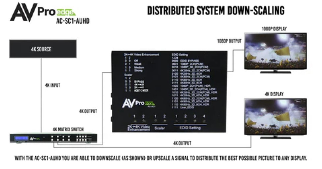 (NEW) Audio extractor AVPro AC-SC1-AUHD