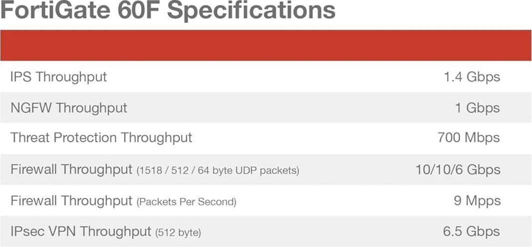 (NEW) Fortinet FortiGate 60F Firewall